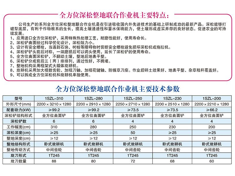 1SZL-280、310型全方位深松整地聯(lián)合作業(yè)機